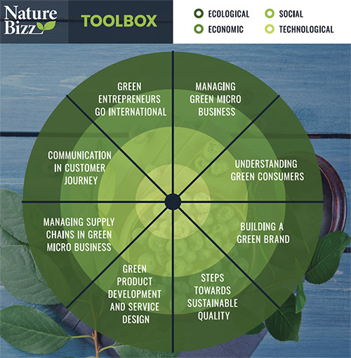 NatureBizz-koulutuskokonaisuus sisältää kahdeksan moduulia