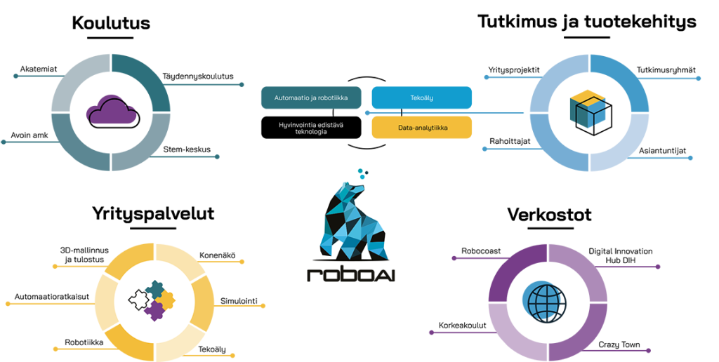 SAMK RoboAi Infograafi 02042019