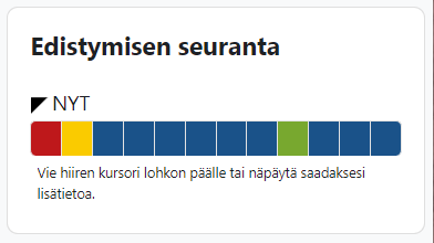 Tämä on ohje edistymisen seurantaan Moodlessa. Ohjeessa kerrotaan, miten edistymisen seuranta Moodlessa toimii, mistä sen löytää ja mitä seurannan värit tarkoittavat.