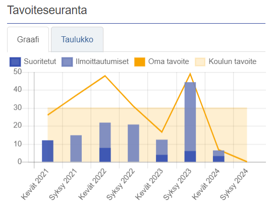 Loki-järjestelmän tavoite näkymä