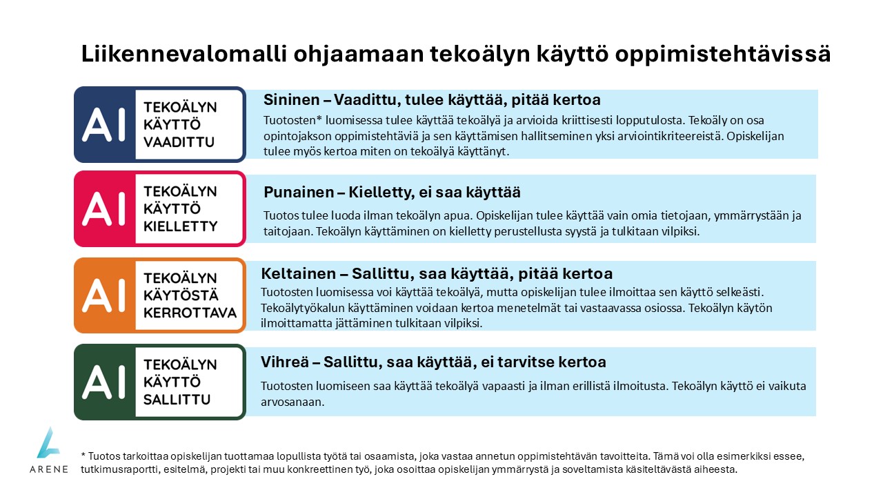 Liikennevalomalli.