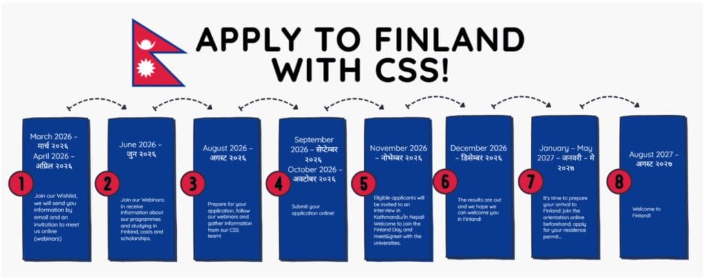 Apply to Finland with CSS
